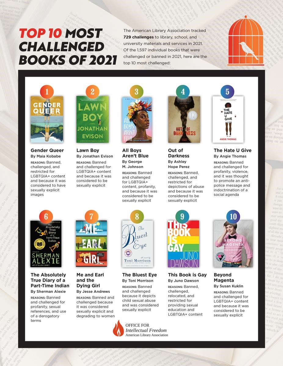 National Library Week 2022: 10 Most Challenged Books of 2021